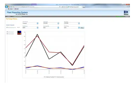 Screenshot from Fleet Reporting Software