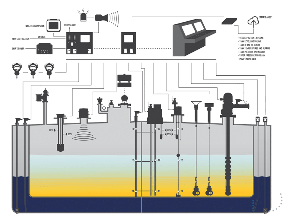 Marine Systems Vessel Safety Management Bergan Marine Systems