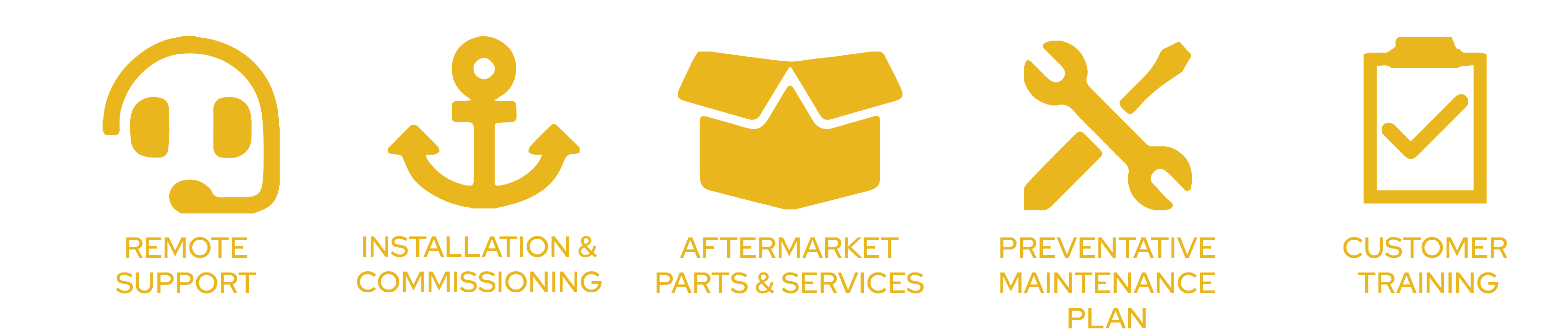 A collection of five icons representing remote service, installation and commissioning, aftermarket parts, preventative maintenance plan, and customer training.