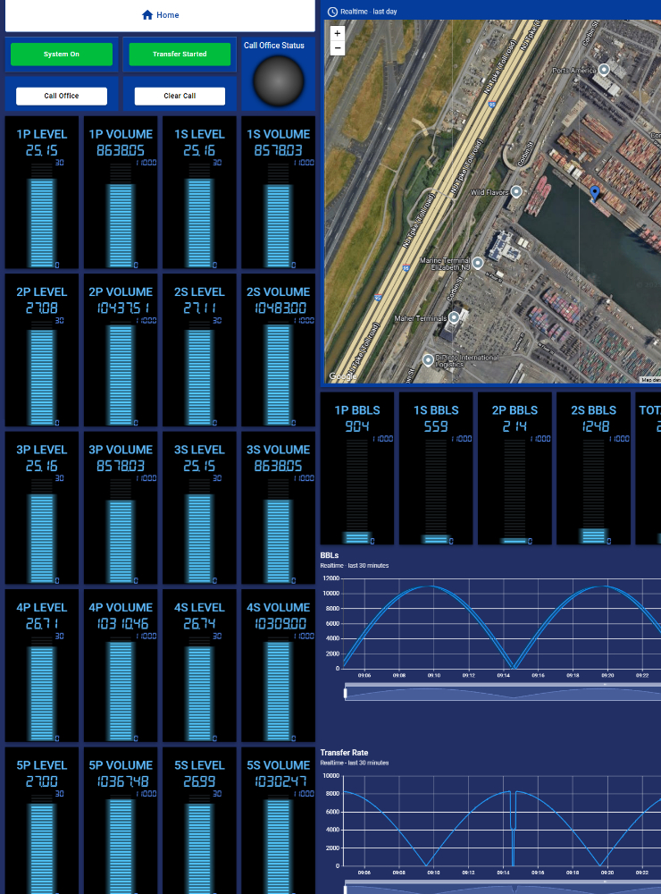 A screenshot of a Bergan Connect dashboard