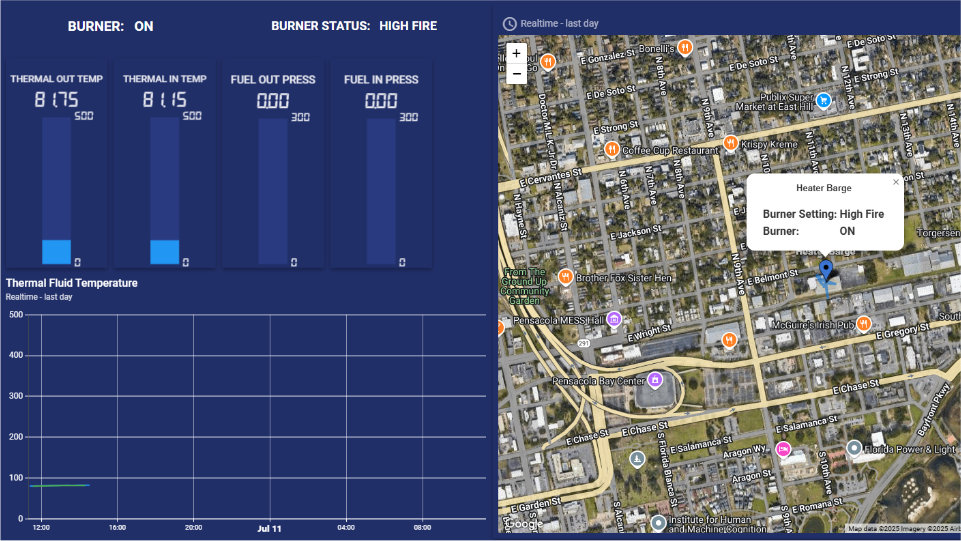 A screenshot of a Bergan Connect dashboard.